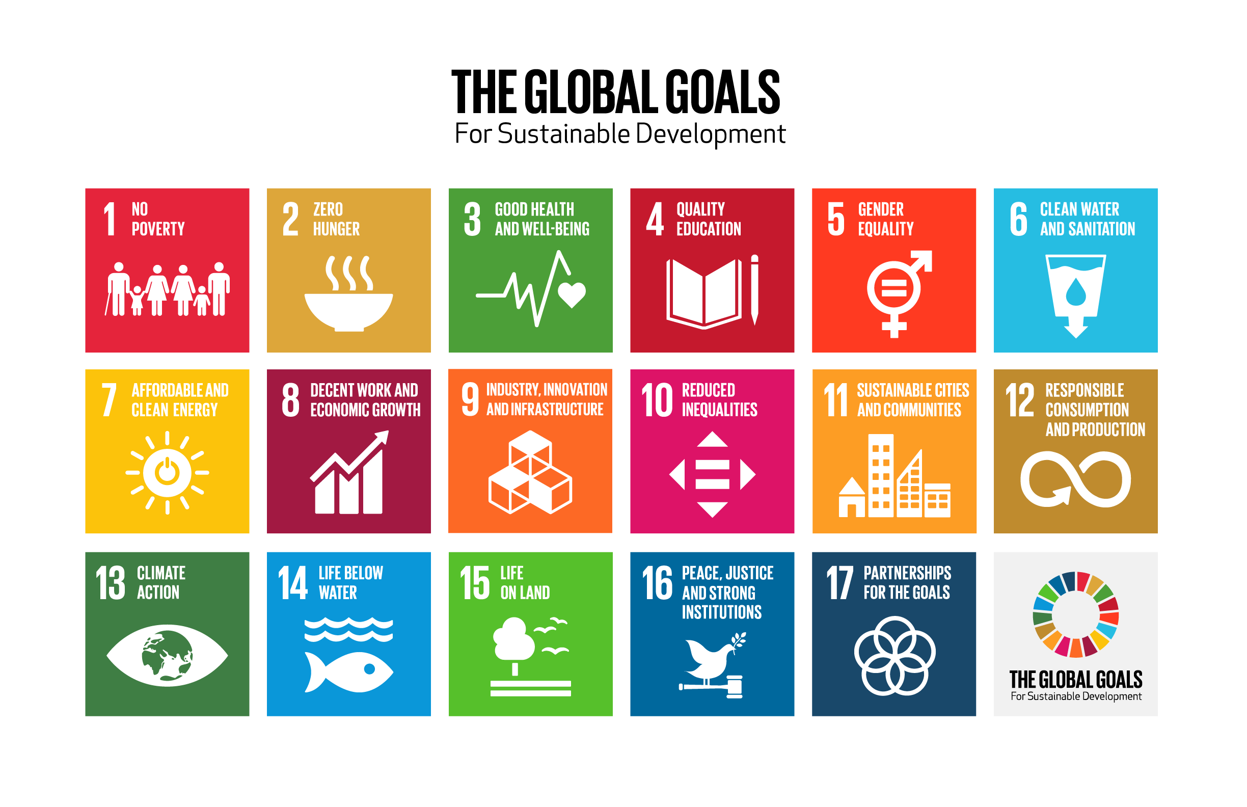 Image of Global Goals for Sustainable Development