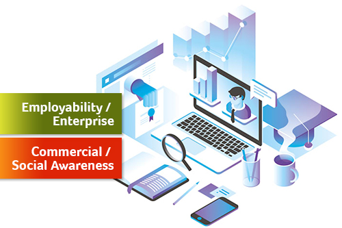 Skills Audits with tags for employability, enterprise and wellbeing