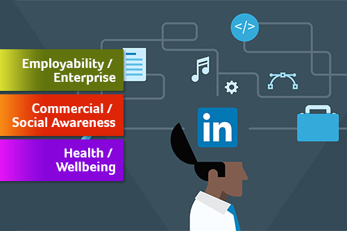 LinkedIn Learning graphic with employability, enterprise and wellbeing tags